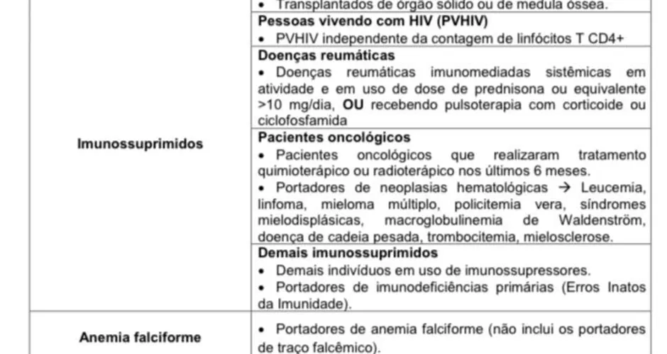Entenda os critérios de vacinação de portadores de comorbidades em Alagoas