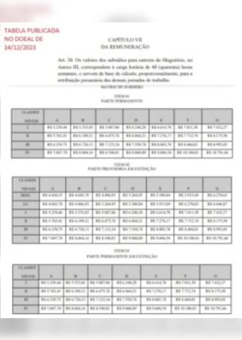 
			
				Servidor da Educação começa 2024 com aumento em AL: veja novas tabelas
			
			